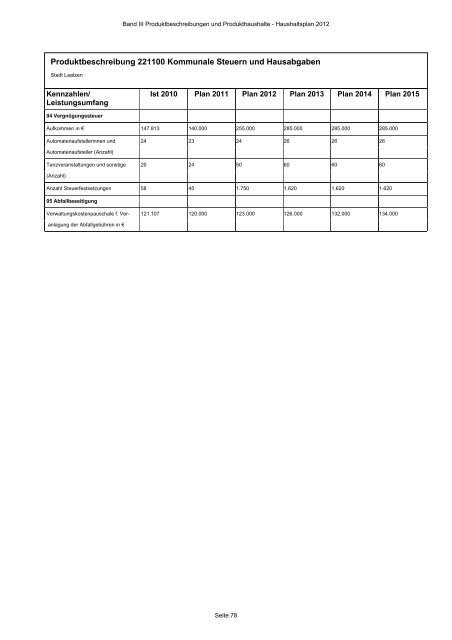 Produktbeschreibungen und Produkthaushalte - Stadt Laatzen