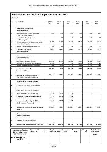 Produktbeschreibungen und Produkthaushalte - Stadt Laatzen