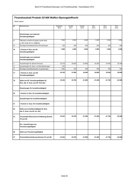 Produktbeschreibungen und Produkthaushalte - Stadt Laatzen