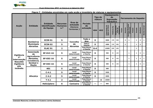 2012 - Câmara Municipal de Abrantes