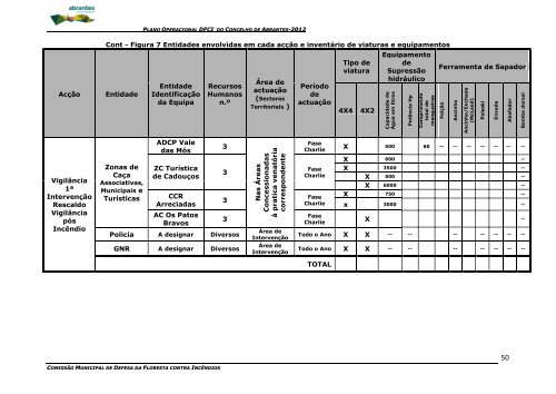 2012 - Câmara Municipal de Abrantes