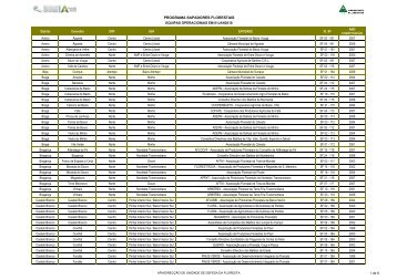 EQUIPAS DE SAPADORES FLORESTAIS OPERACIONAIS ... - ICNF