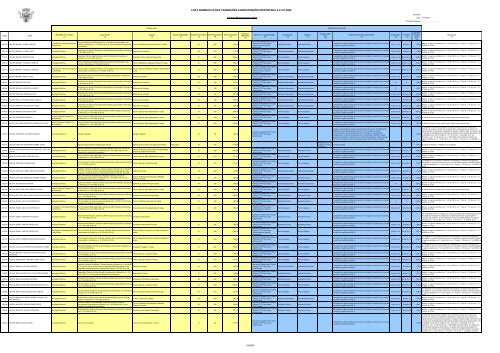 lista nominativa das transições e manutenções reportada a 01.01 ...