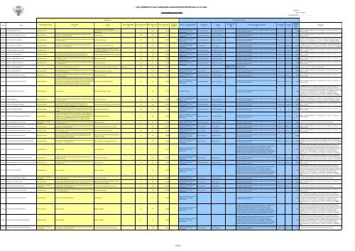 lista nominativa das transições e manutenções reportada a 01.01 ...