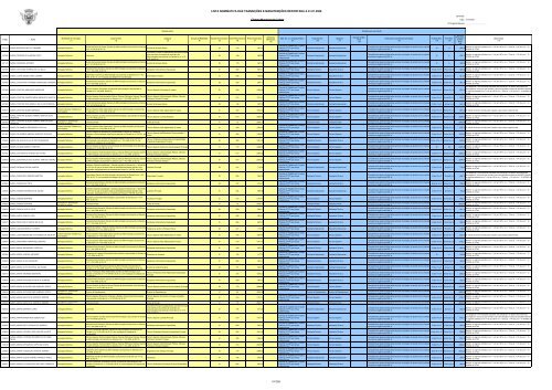 lista nominativa das transições e manutenções reportada a 01.01 ...