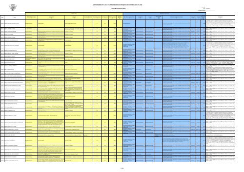 lista nominativa das transições e manutenções reportada a 01.01 ...