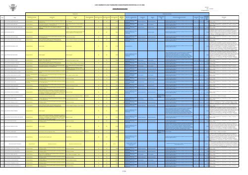 lista nominativa das transições e manutenções reportada a 01.01 ...