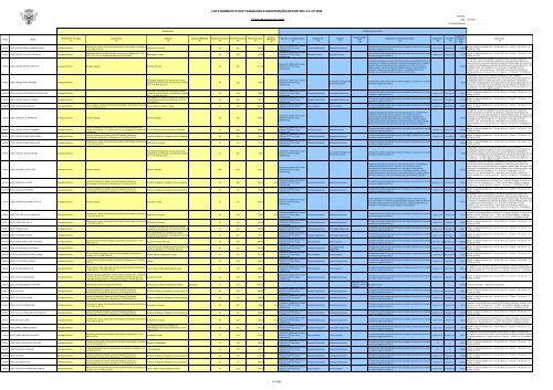 lista nominativa das transições e manutenções reportada a 01.01 ...