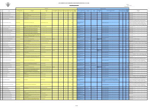 lista nominativa das transições e manutenções reportada a 01.01 ...