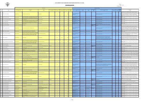 lista nominativa das transições e manutenções reportada a 01.01 ...