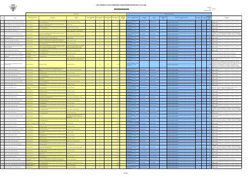 lista nominativa das transições e manutenções reportada a 01.01 ...