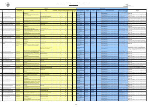 lista nominativa das transições e manutenções reportada a 01.01 ...