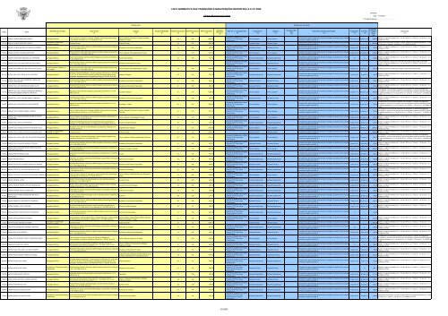 lista nominativa das transições e manutenções reportada a 01.01 ...