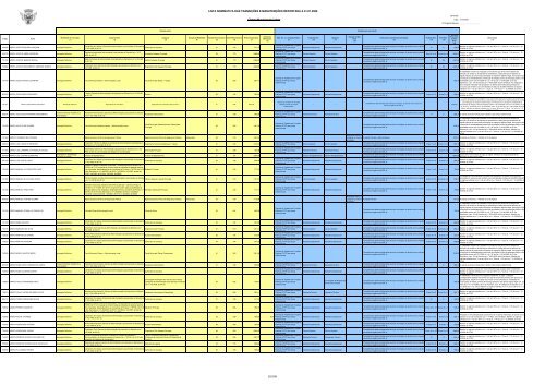 lista nominativa das transições e manutenções reportada a 01.01 ...