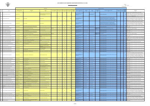 lista nominativa das transições e manutenções reportada a 01.01 ...