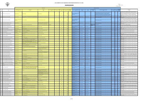 lista nominativa das transições e manutenções reportada a 01.01 ...