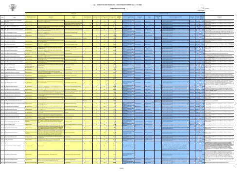 lista nominativa das transições e manutenções reportada a 01.01 ...