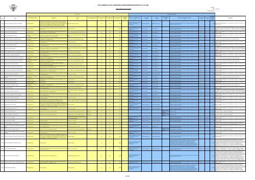 lista nominativa das transições e manutenções reportada a 01.01 ...