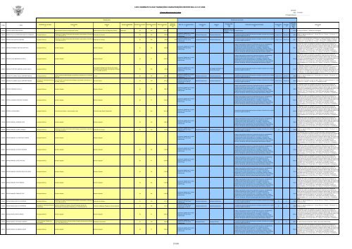 lista nominativa das transições e manutenções reportada a 01.01 ...