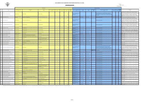 lista nominativa das transições e manutenções reportada a 01.01 ...