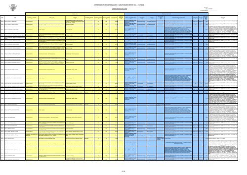 lista nominativa das transições e manutenções reportada a 01.01 ...