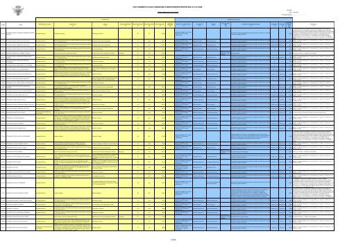 lista nominativa das transições e manutenções reportada a 01.01 ...