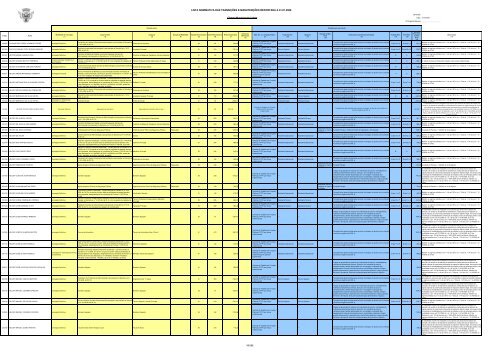 lista nominativa das transições e manutenções reportada a 01.01 ...