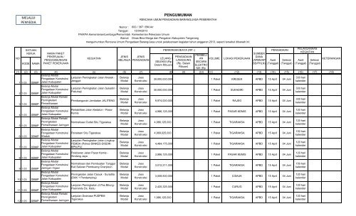 Pekerjaan Fisik - Kabupaten Tangerang