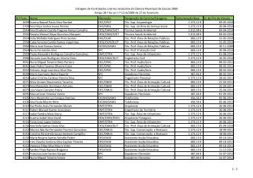 contratos a termo resolutivo 2009 - Câmara Municipal de Cascais