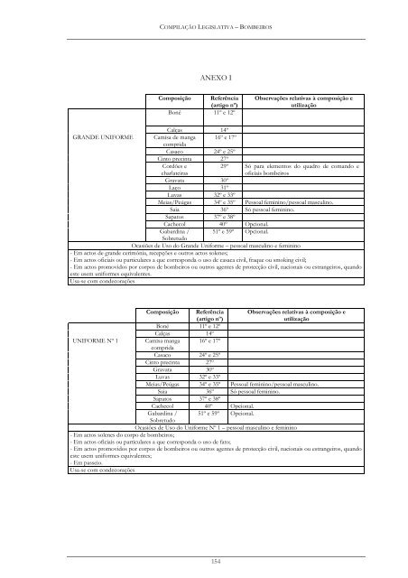 Compilação Legislativa - Bombeiros Portugueses