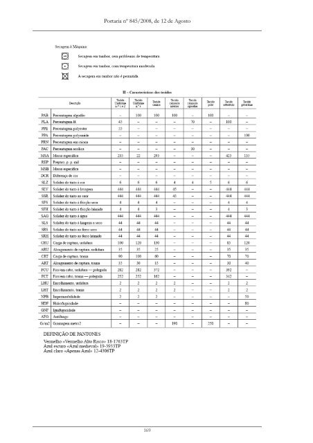 Compilação Legislativa - Bombeiros Portugueses