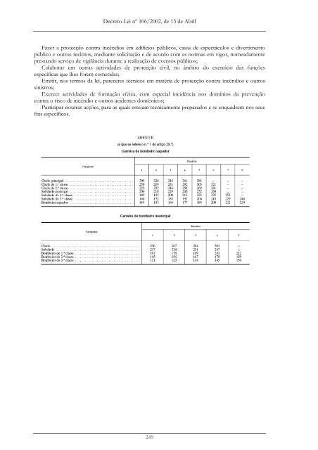 Compilação Legislativa - Bombeiros Portugueses