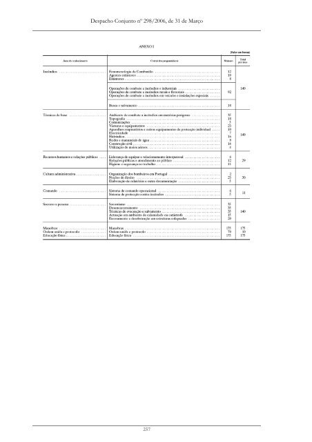 Compilação Legislativa - Bombeiros Portugueses