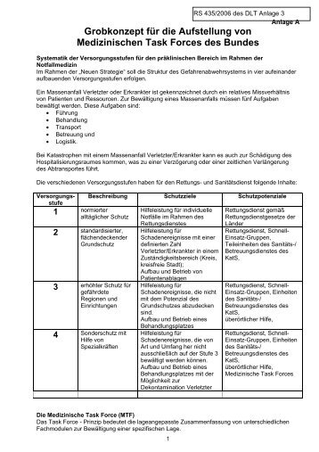 Medizinische Task Force