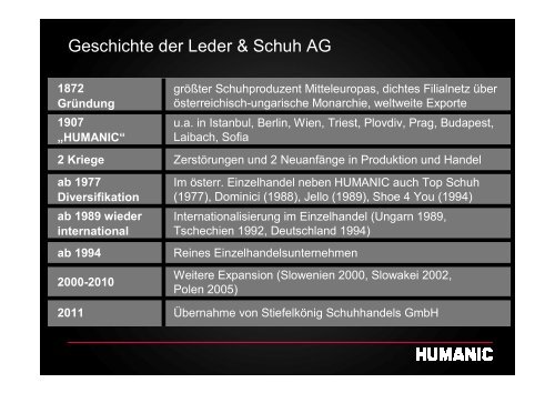 Peter Horvath - Cross-Channel-Marketing HUMANIC - Ladenbau