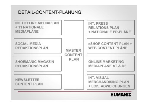 Peter Horvath - Cross-Channel-Marketing HUMANIC - Ladenbau