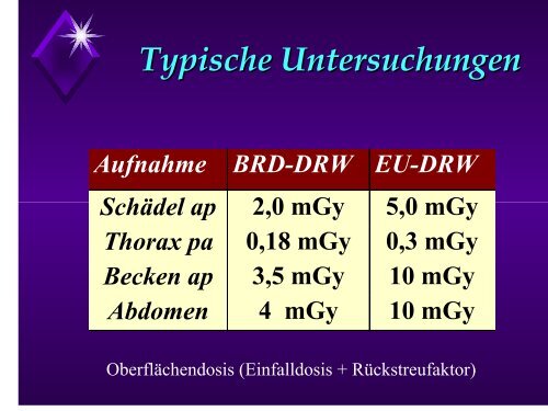 Aktualisierung der Fachkunde nach § 18 der RöV