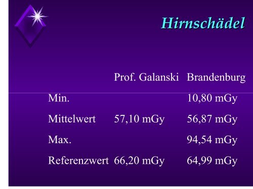 Aktualisierung der Fachkunde nach § 18 der RöV