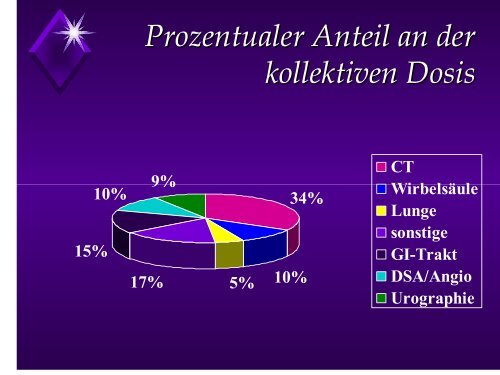 Aktualisierung der Fachkunde nach § 18 der RöV