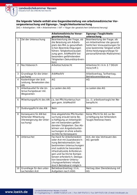 Arbeitsmedizinische Vorsorge - Landesärztekammer Hessen