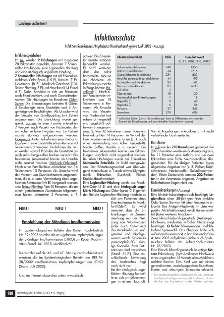 Brandenburgisches Ärzteblatt Ausgabe 09/2003