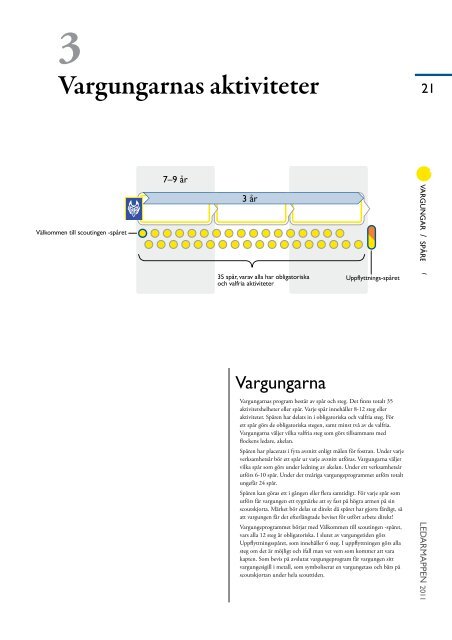 Vargungarnas aktiviteter - Finlands Scouter ry