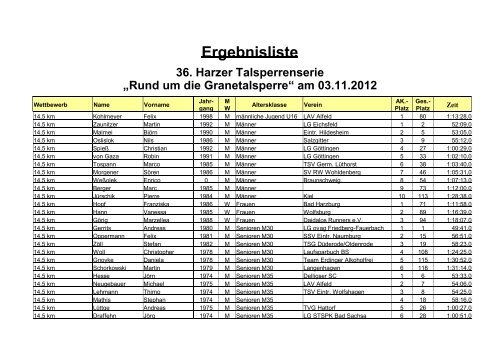 2 - des Läufer-Teams Oker eV