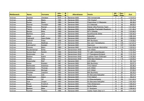 2 - des Läufer-Teams Oker eV