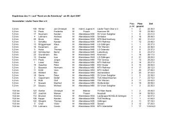 im PDF-Format - des Läufer-Teams Oker eV