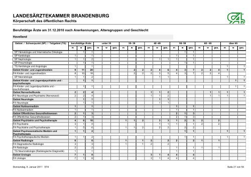 Berufstätige Ärzte am 31.12.2010 nach Anerkennungen ...