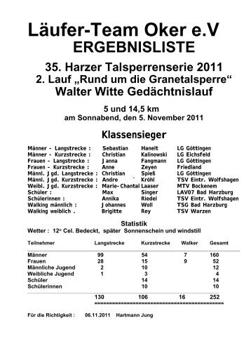 Läufer-Team Oker eV ERGEBNISLISTE 35. Harzer Talsperrenserie ...