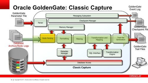 Oracle GoldenGate and Oracle Data Guard