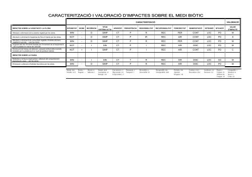 2172009A_EIA_Cardo - Ajuntament de Benifallet