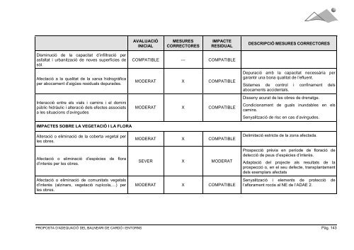 2172009A_EIA_Cardo - Ajuntament de Benifallet